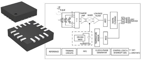 the L3GD20 three-axis, angular rate sensor The L3GD20 three-axis, angular rate sensor